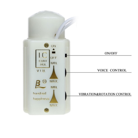 Мастурбатор Male Cock and Vagina