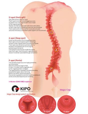 Мастурбатор-вагина Kokos Hanna Onahole 002